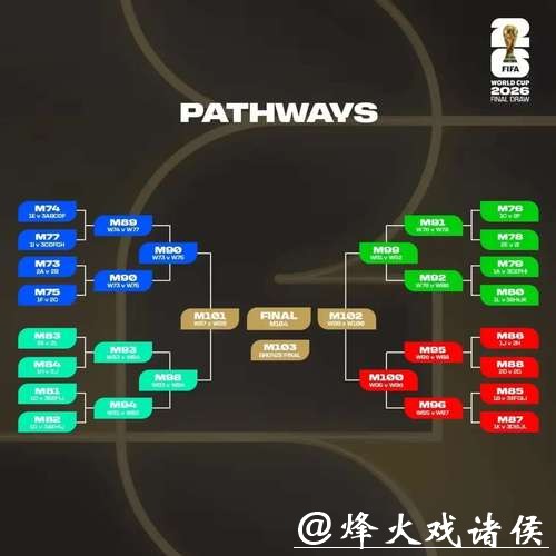 2026世界杯比分:热门赛事完整比分分析 2026世界杯比分:热门赛事完整比分分析