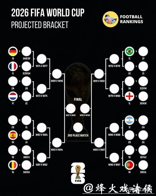 2026世界杯预测:球星表现与赛事关键因素 2026世界杯预测:球星表现与赛事关键因素