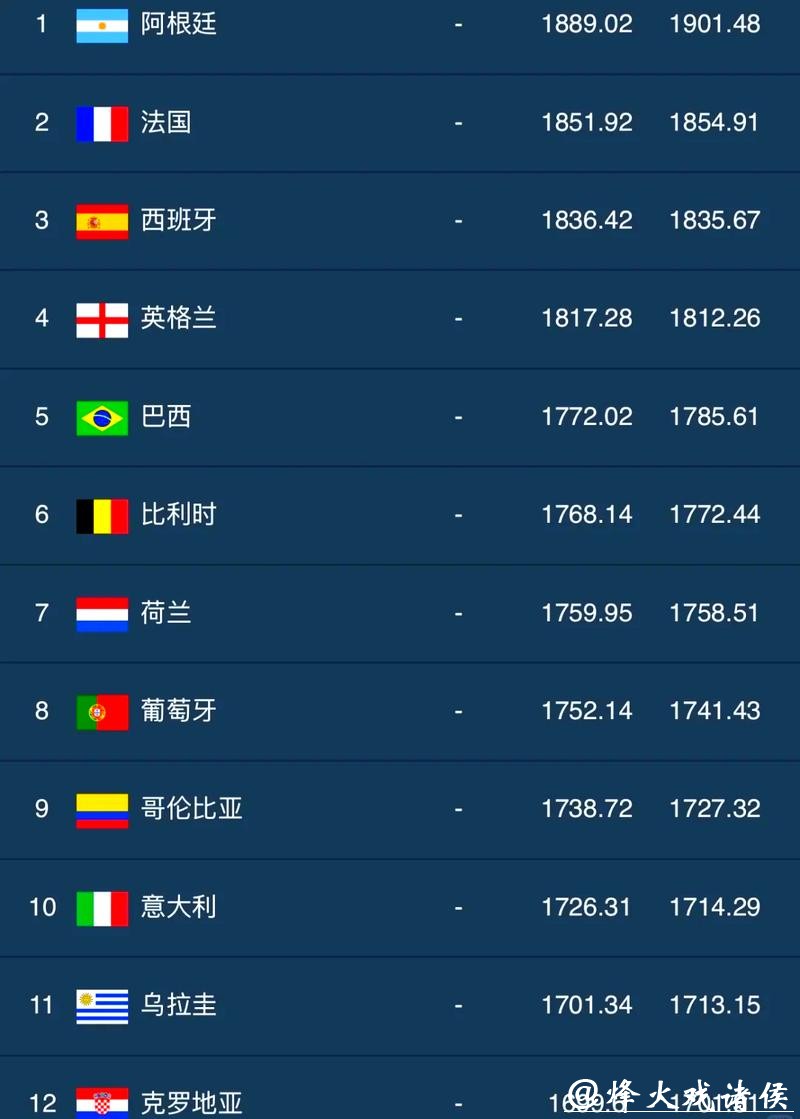 世界杯竞猜平台排名前十超全汇总 世界杯竞猜平台排名前十超全汇总