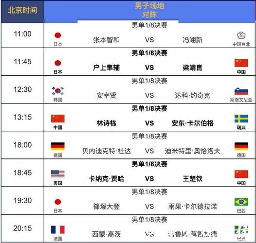 世界杯赛事直播赛程安排一览表 世界杯赛事直播赛程安排一览表