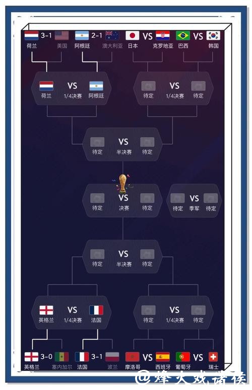 世界杯下注:实时数据分析与下注决策 世界杯下注:实时数据分析与下注决策