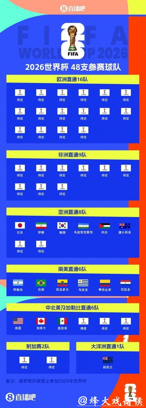 2026世界杯滚球：各队阵容实力深度解析