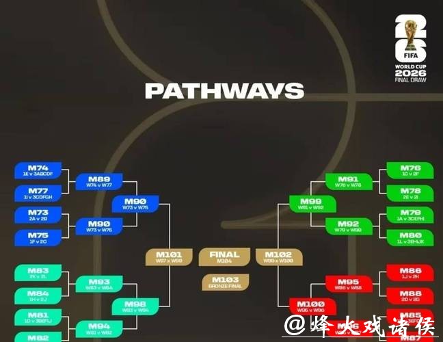 2026世界杯下注的最佳策略分享