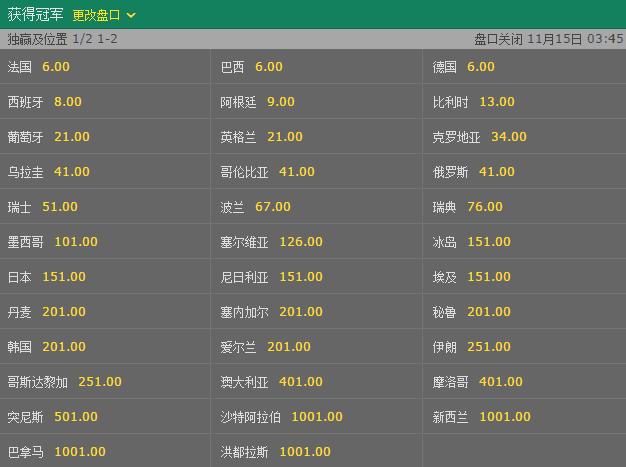 世界杯下注：赔率变化背后的深层逻辑