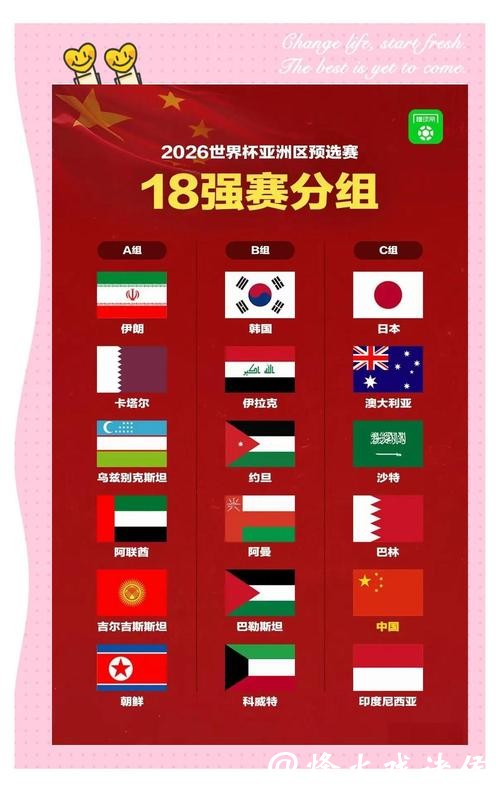 2026世界杯预测：亚洲球队晋级可能性
