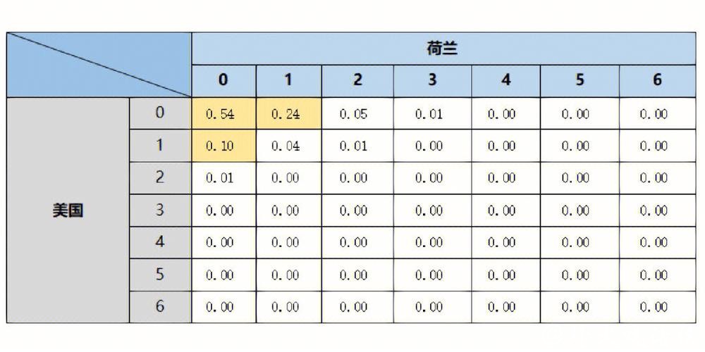世界杯下注数据分析：用数据提升胜率