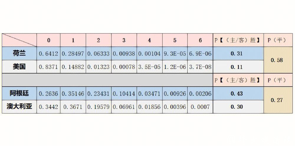 世界杯下注数据分析：用数据提升胜率