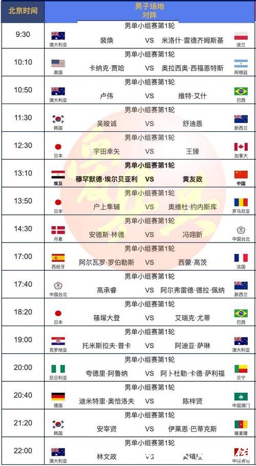 世界杯投注平台：世界杯赛程分析与投注规划