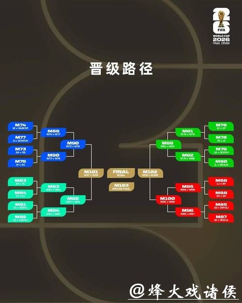 2026世界杯买球前瞻与赔率预测