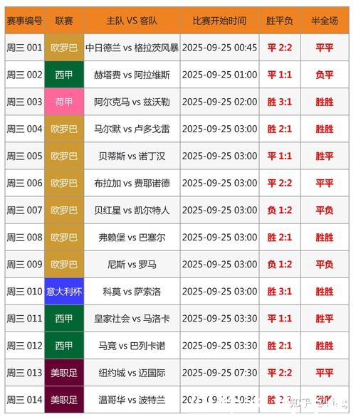 值得关注的2026世界杯投注指数分析