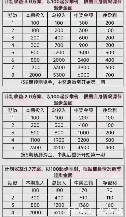 世界杯投注如何制定盈利计划
