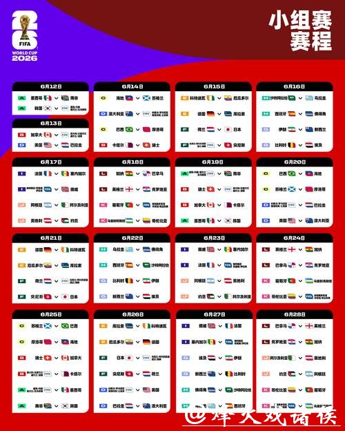 预测2026世界杯小组赛精准方法