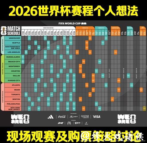 2026世界杯预测：赛程安排如何影响表现？
