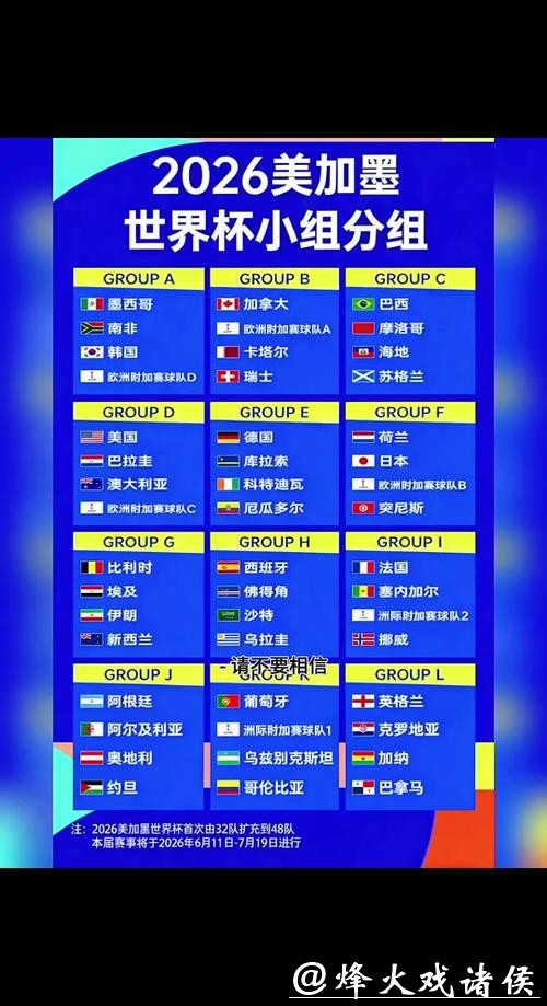 2026世界杯预测：赛程安排如何影响表现？